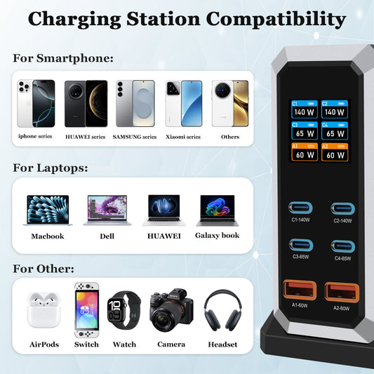 Multi-port USB Charger 240W Dynamic Display